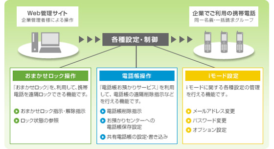 イメージ図