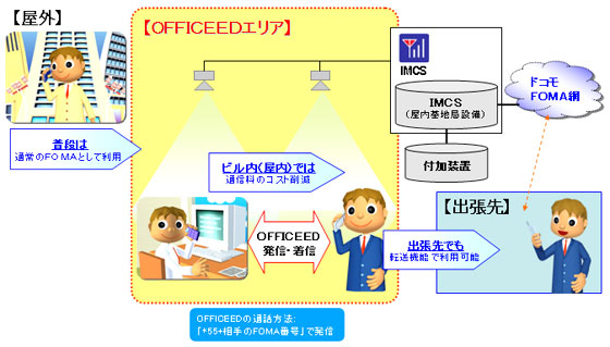 イメージ図