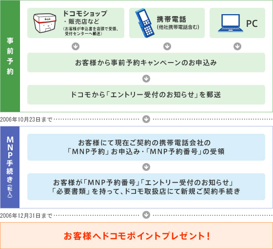 イメージ図