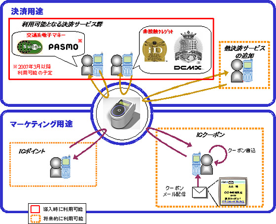 イメージ図