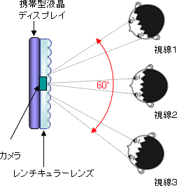 イメージ図