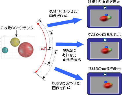 イメージ図