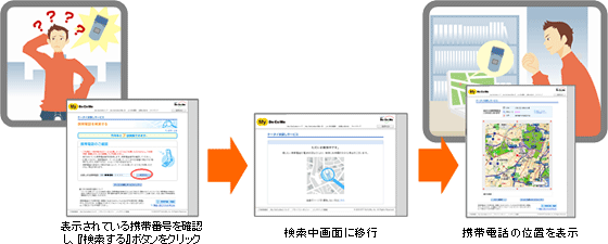 ご利用イメージ図