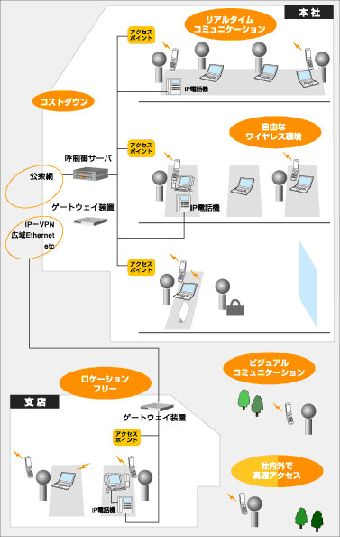 イメージ図