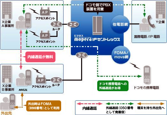 イメージ図