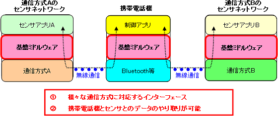 イメージ図