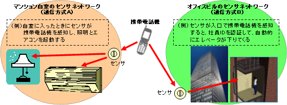 イメージ図