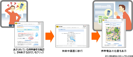 ご利用イメージ図