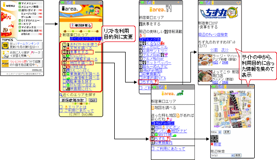 イメージ図