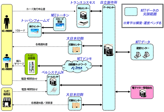 イメージ図