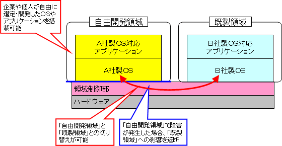 構成図