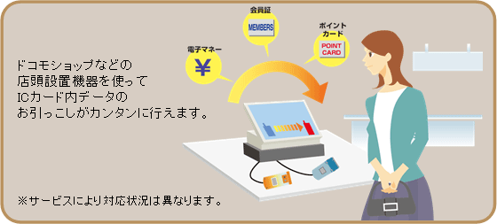 ご利用イメージ図