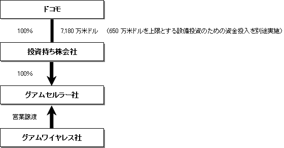 イメージ図