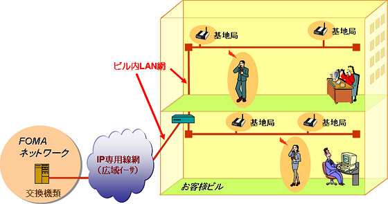 イメージ図