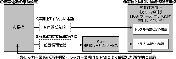 フロー図