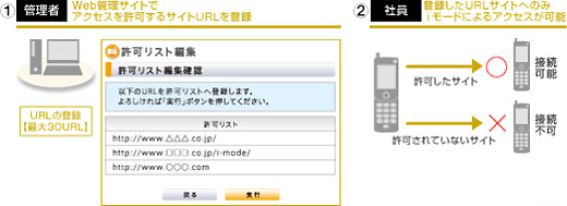 イメージ図