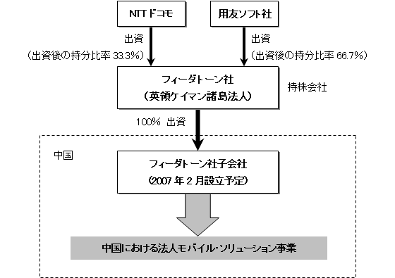 関係図