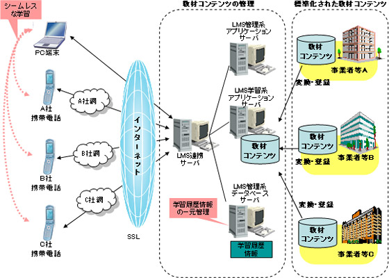 イメージ図