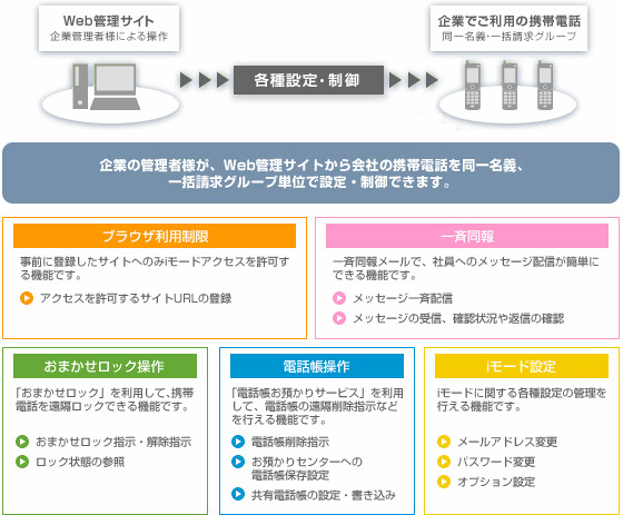 イメージ図