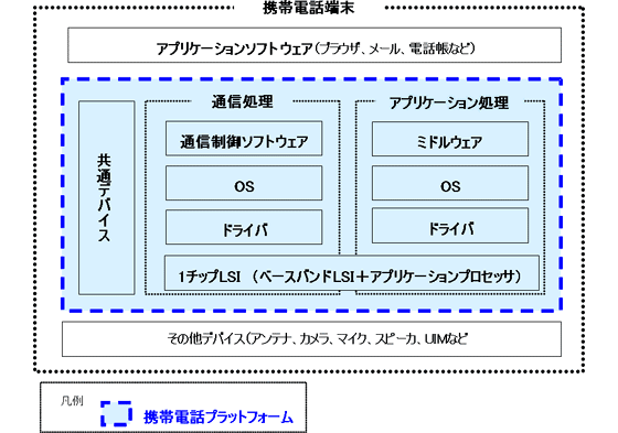 イメージ図