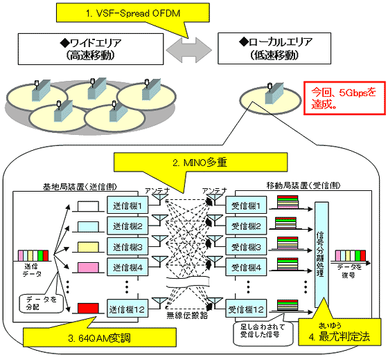 イメージ図