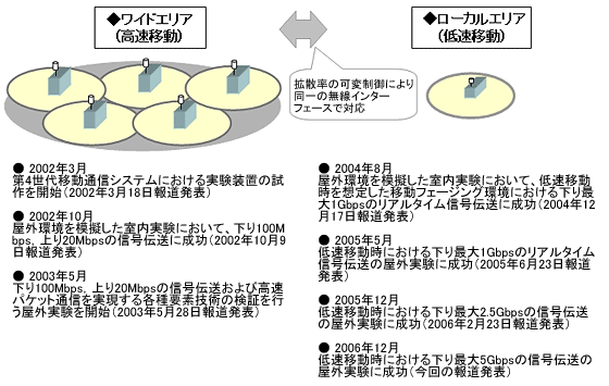 イメージ図