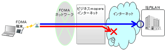 イメージ図
