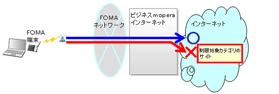 イメージ図