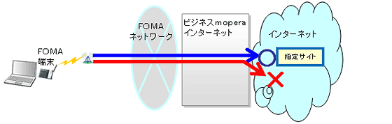 イメージ図
