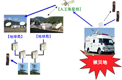 運用イメージ
