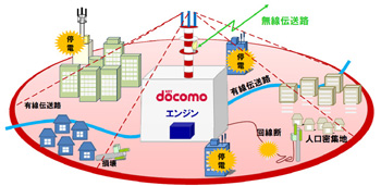 大ゾーン基地局のイメージ