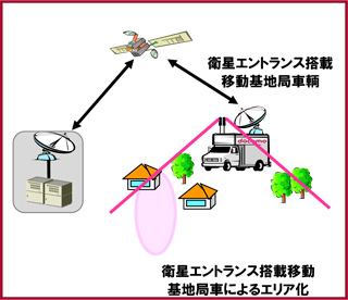 エリア復旧のイメージ