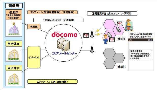 緊急速報「エリアメール」（災害・避難情報）
