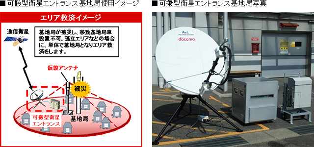 可搬型衛星エントランス基地局