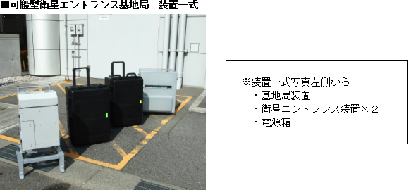 可搬型衛星エントランス基地局　装置一式