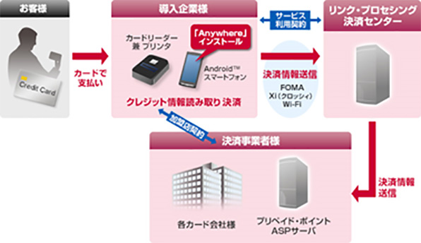 モバイル決済イメージ