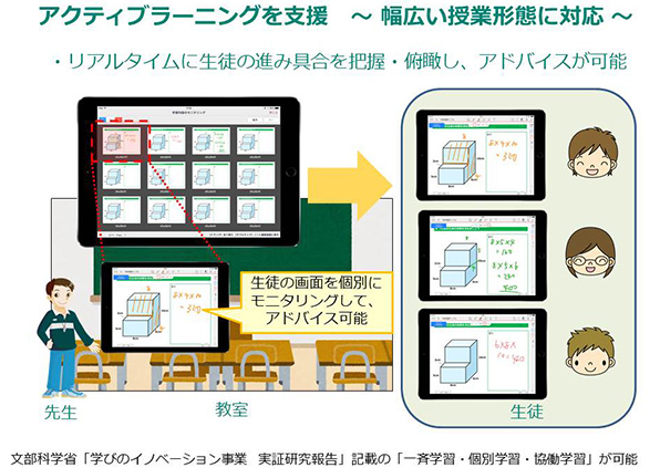 イメージ図