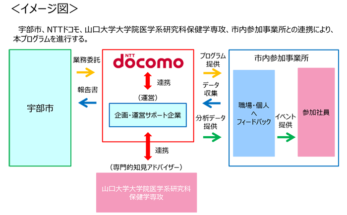 イメージ図