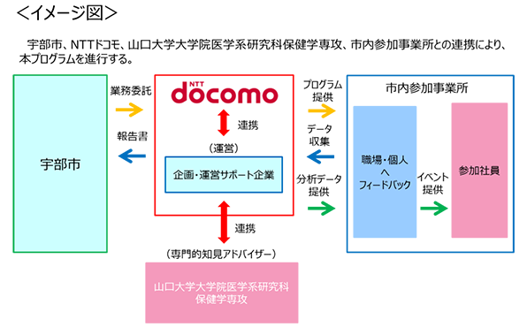 イメージ図