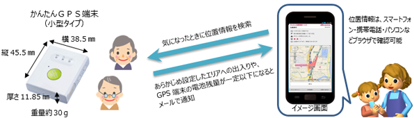 「かんたん位置情報サービス」イメージ