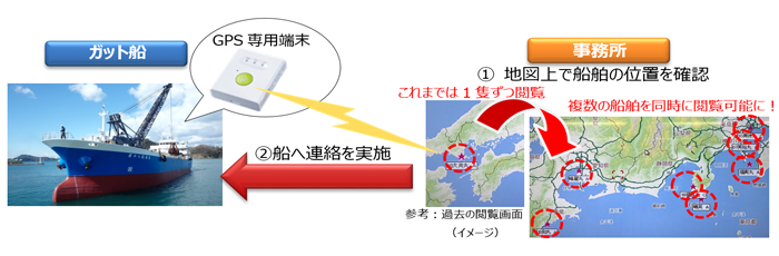 調査データイメージ