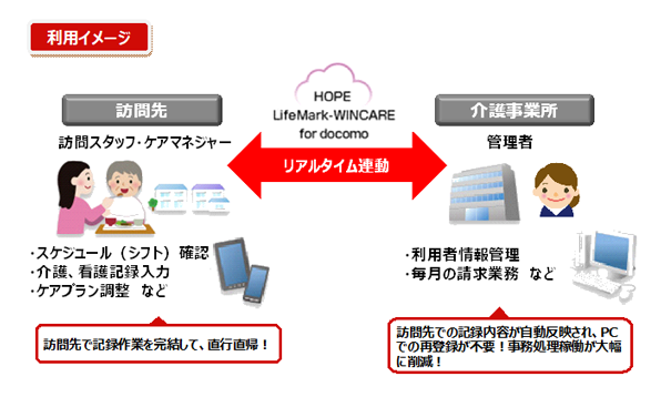 利用イメージ