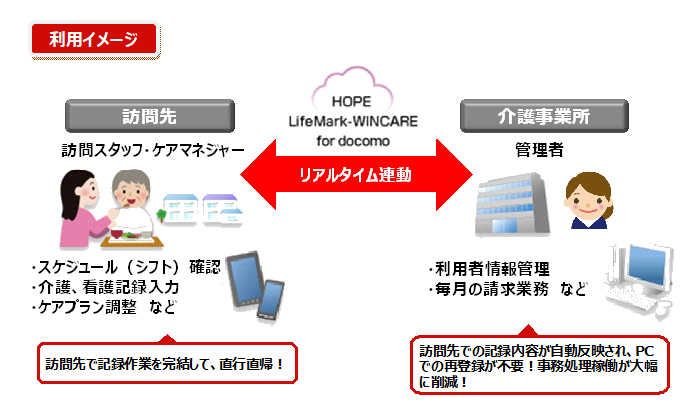 利用イメージ