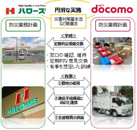 協定イメージ