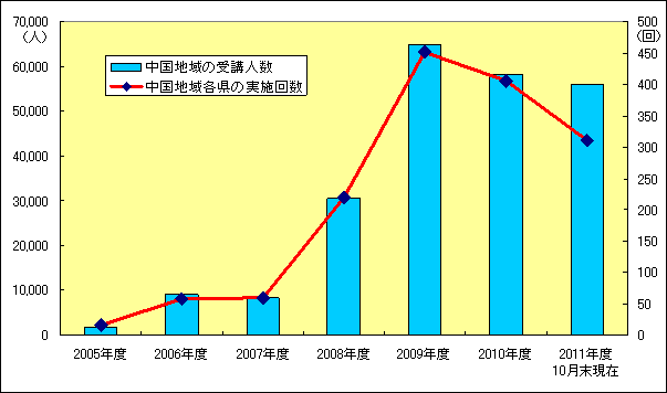 グラフ