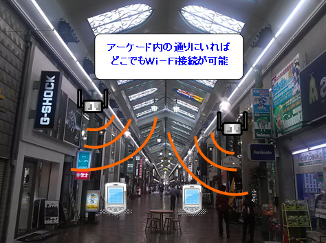 「docomo Wi-Fi」エリア化イメージ