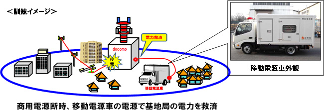 訓練イメージ