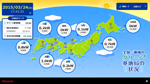 グリーン基地局発電量モニタリング画面イメージ
