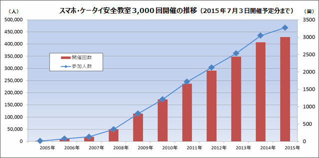 グラフ