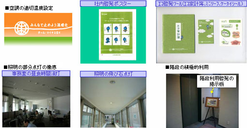 「チームマイナス6％」への取り組み一例